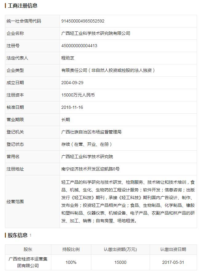 轻工院工商注册信息.jpg