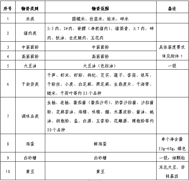 批注 2023-08-09 093313.png